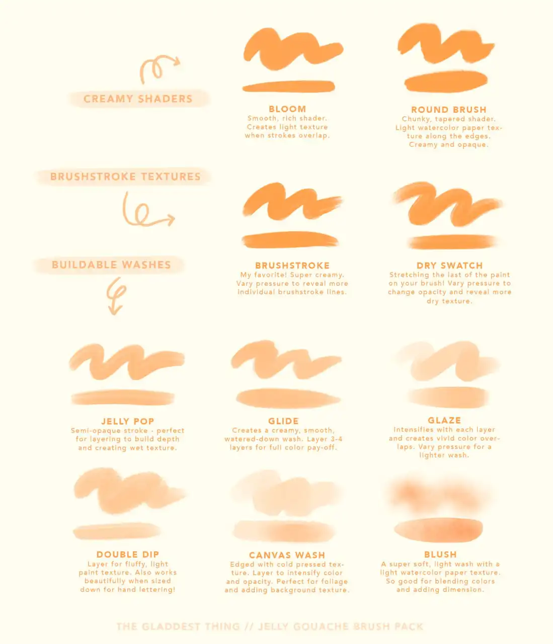 Jelly Gouache Brush Pack for Procreate 3 jelly gouache brush pack for procreate (5) 39576