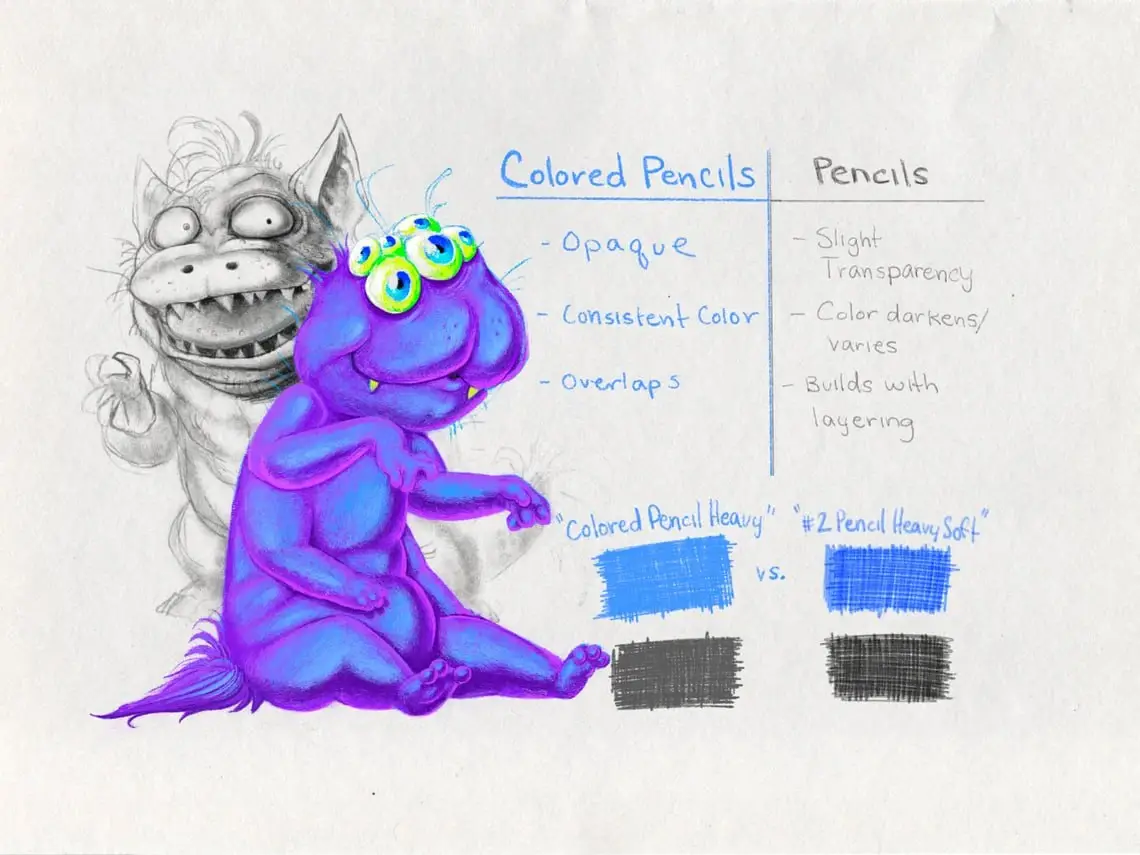 Dendril's Pencil Pack brush set for Procreate 7 dendril's pencil pack brush set for procreate (3) 67523