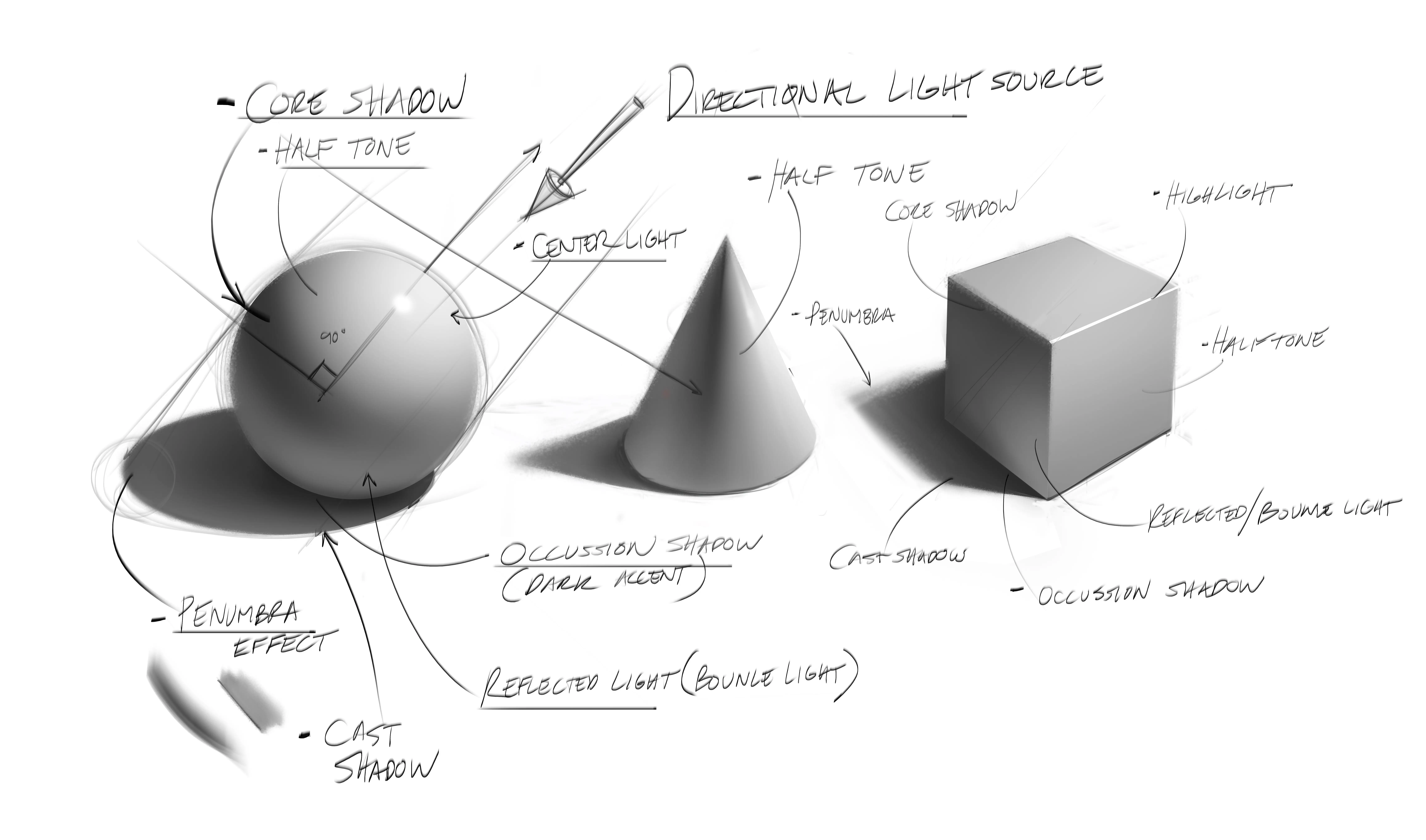 The Basics of Shading, Rendering, and Lighting 3 the basics of shading, rendering, and lighting2 84617