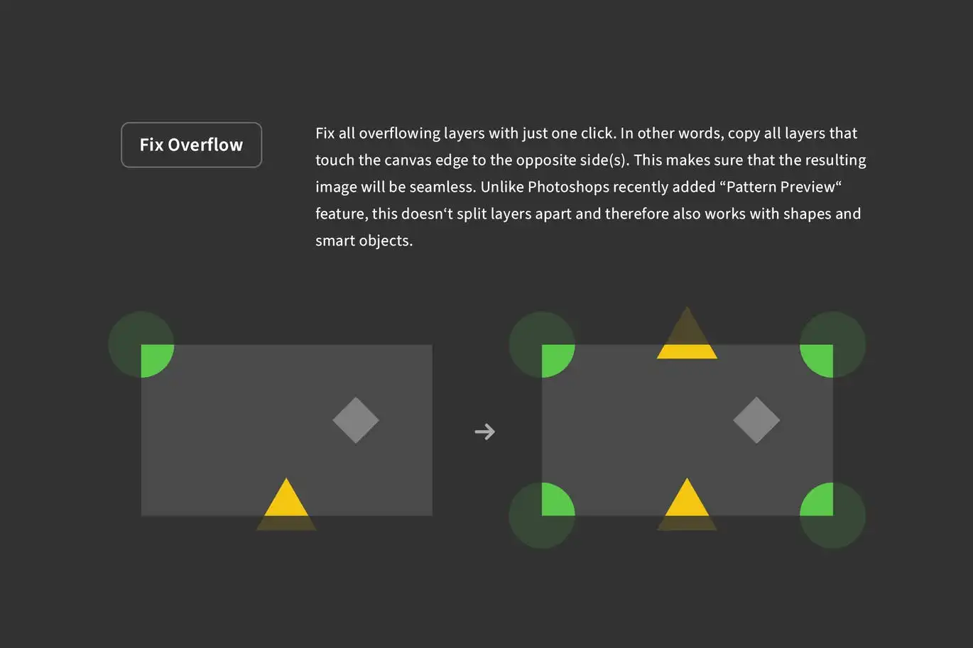 Pattern Rapport Creator (Offset & Overflow)