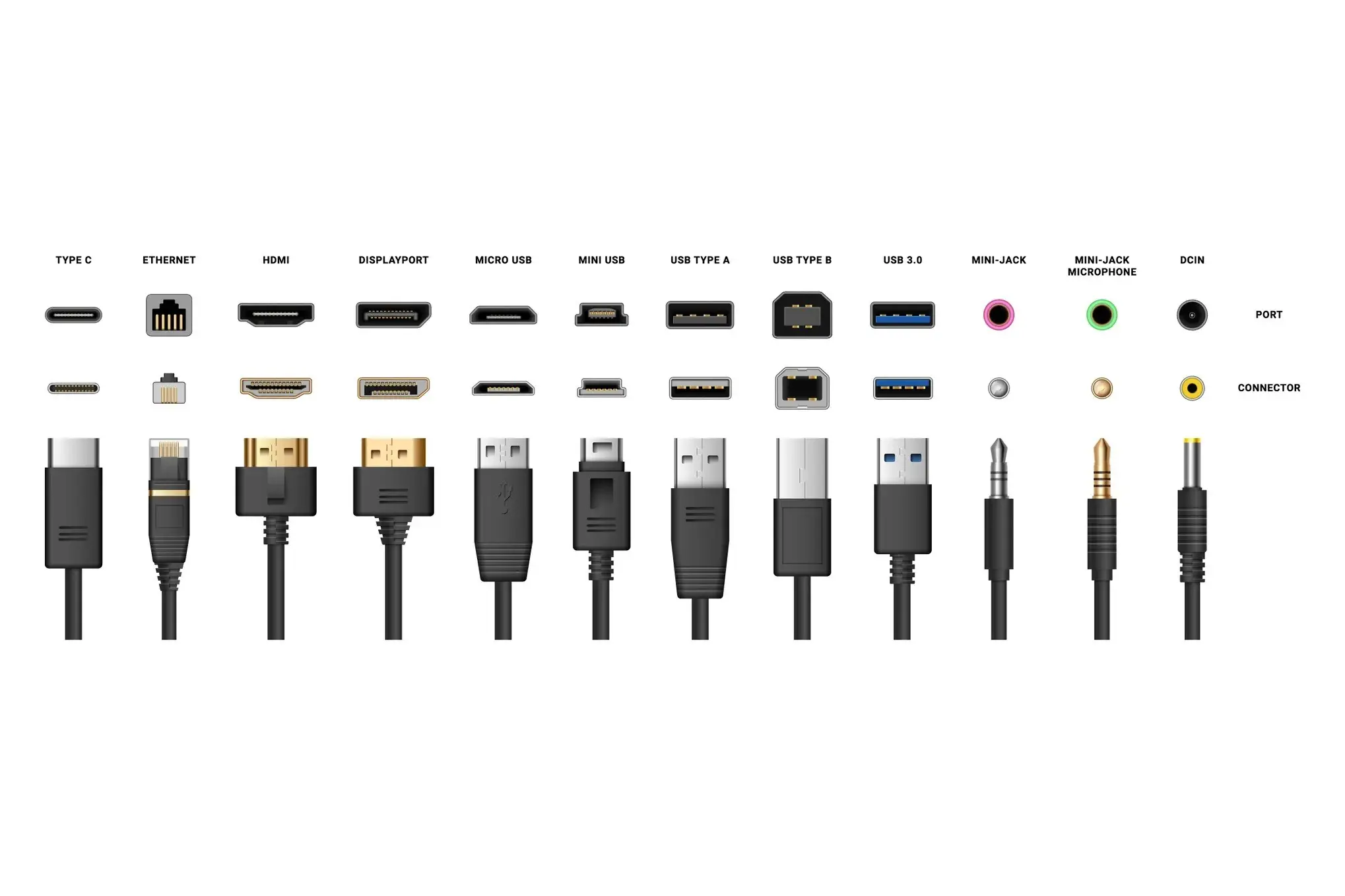 Computer Ports and Cables Cords Types