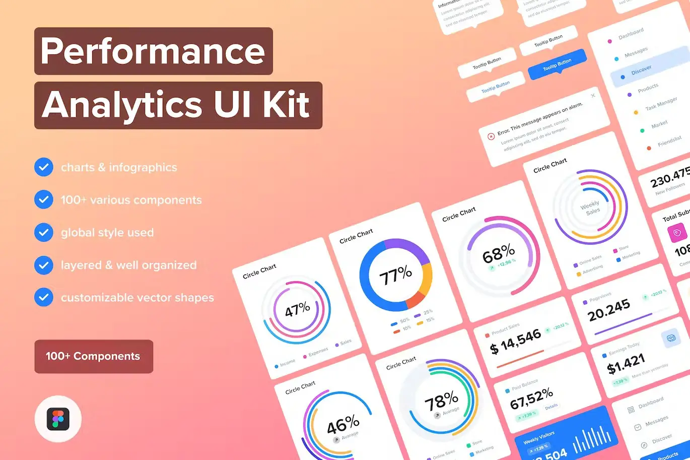 Performance & Analytics UI Kit