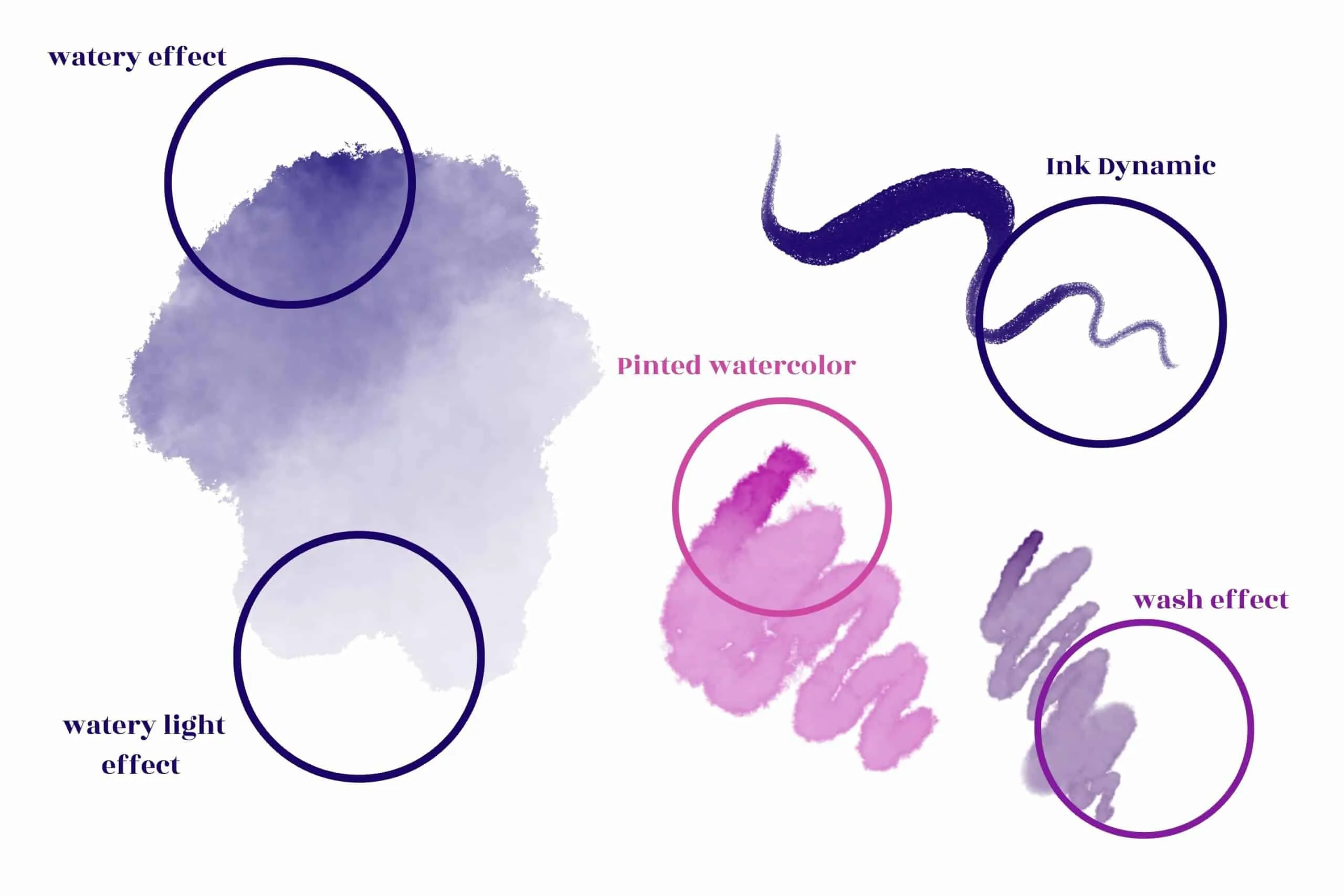 Ink & Watercolor Brush Pack Vol 2 5 ink watercolor brush pack vol 24