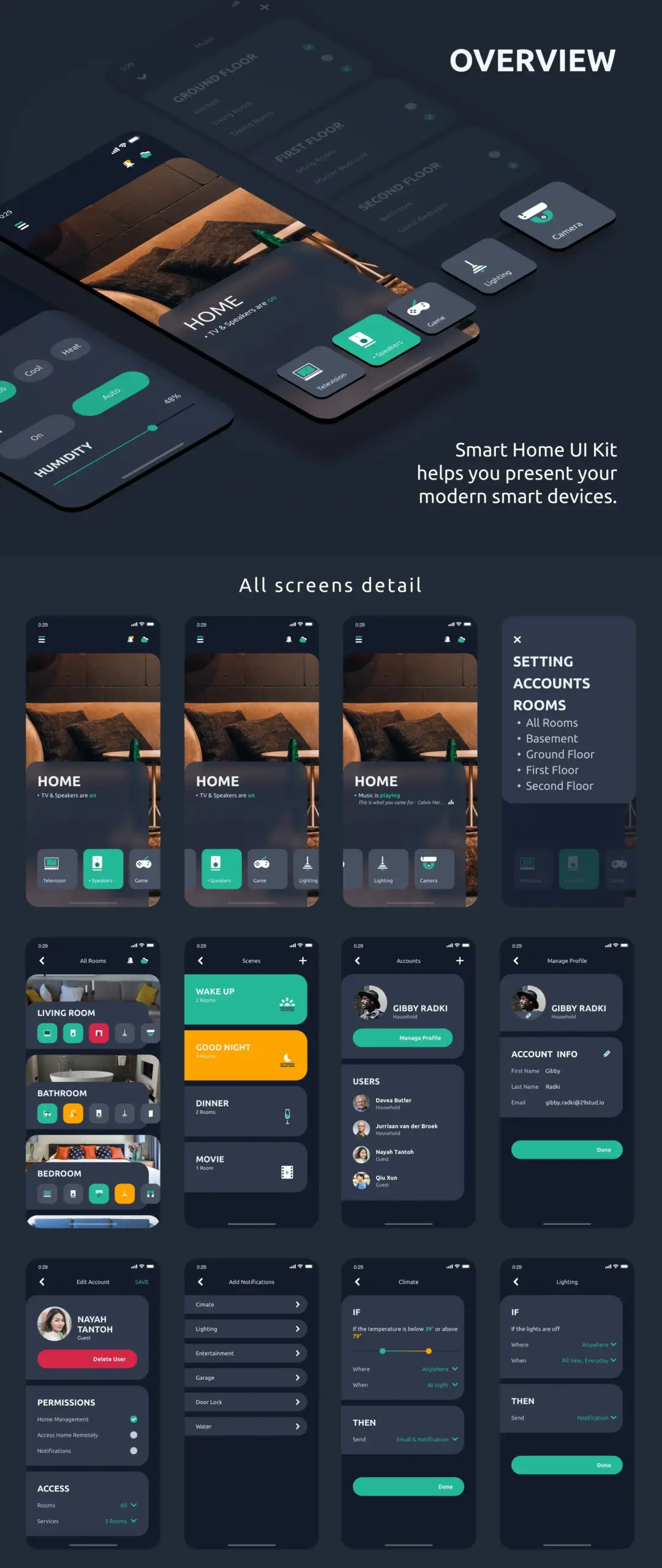 Aurorab - Automatic Home Mobile App 4 Aurorab - Automatic Home Mobile App - Image 4