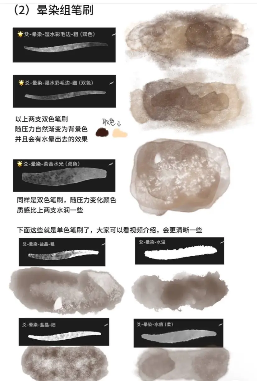 Complete Watercolor Brush Set for Procreate 7 complete watercolor brush set for procreate 5