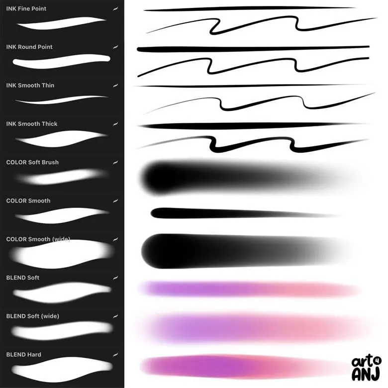 Art4Anj Procreate Brush Set: Smooth Pack 2 smooth brushes for procreate 1